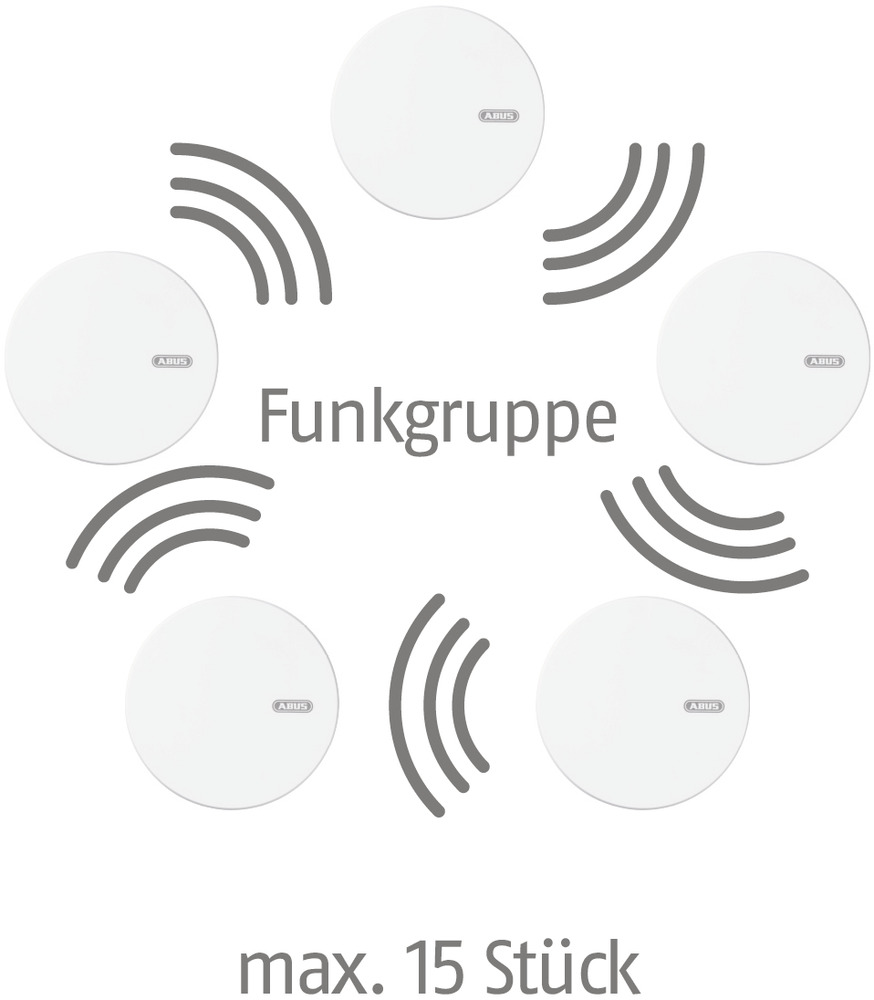 ABUS  Funk- Rauch- & Hitzewarnmelder RWM 450