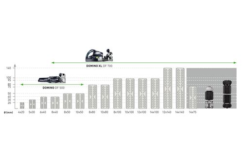 FESTOOL DOMINO Dübel Buche D 4x20/450 BU