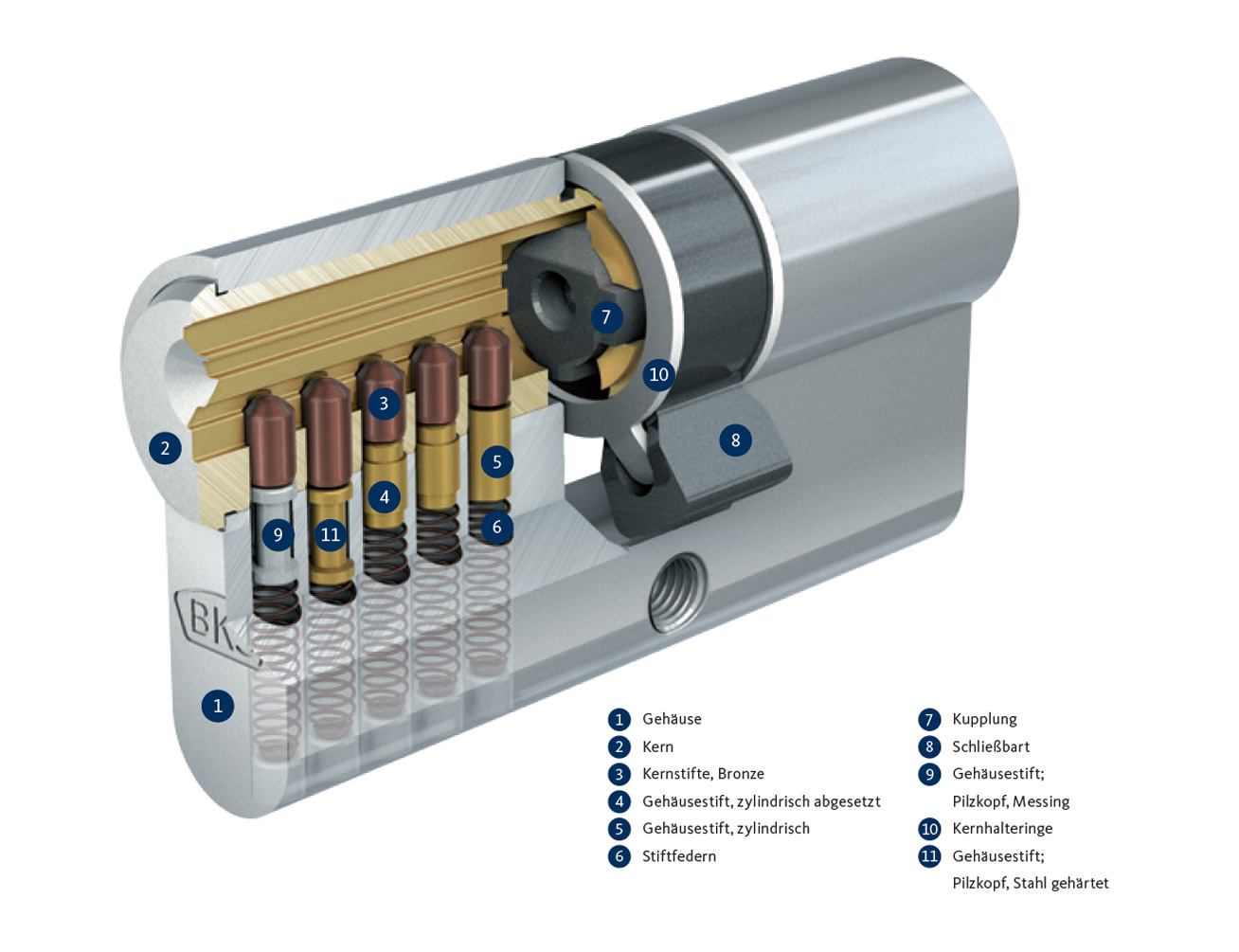 BKS helius 4000 Doppelprofilzylinder–Konfigurator